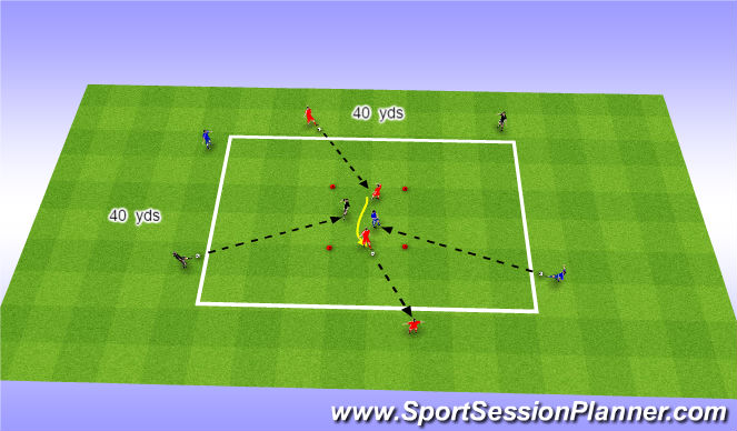 Football/Soccer Session Plan Drill (Colour): Receiving to play forward pt 2