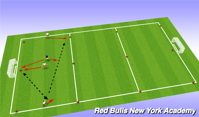 Football/Soccer Session Plan Drill (Colour): Technical reps