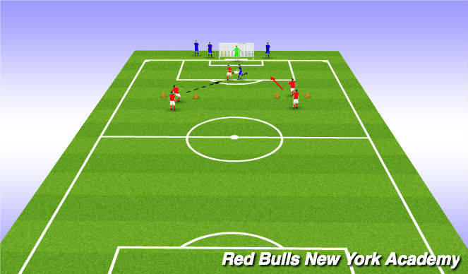 Football/Soccer Session Plan Drill (Colour): Defending 1 v 2