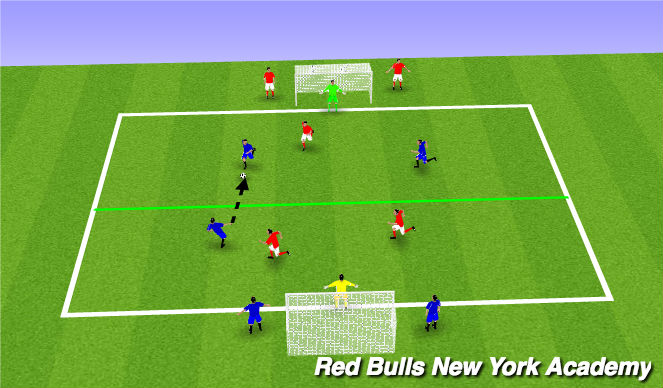 Football/Soccer Session Plan Drill (Colour): Defending 1 v 2