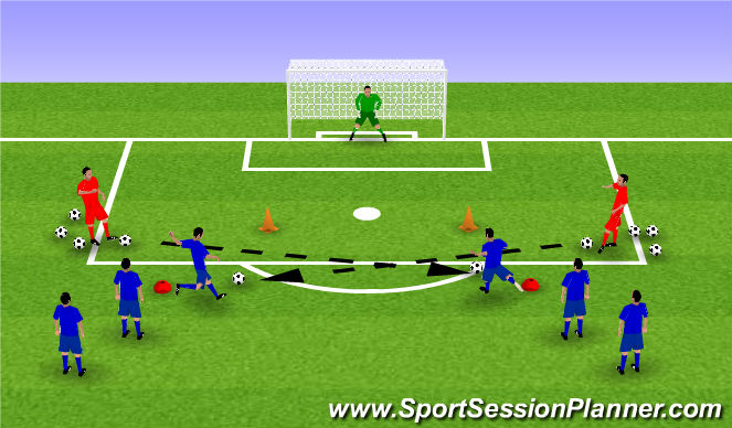 Football/Soccer Session Plan Drill (Colour): Shooting Drill #2 (10 mins)