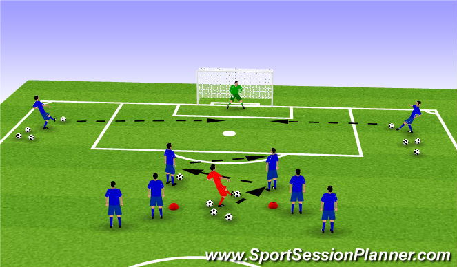 Football/Soccer Session Plan Drill (Colour): Shooting Drill #3 (10 mins)