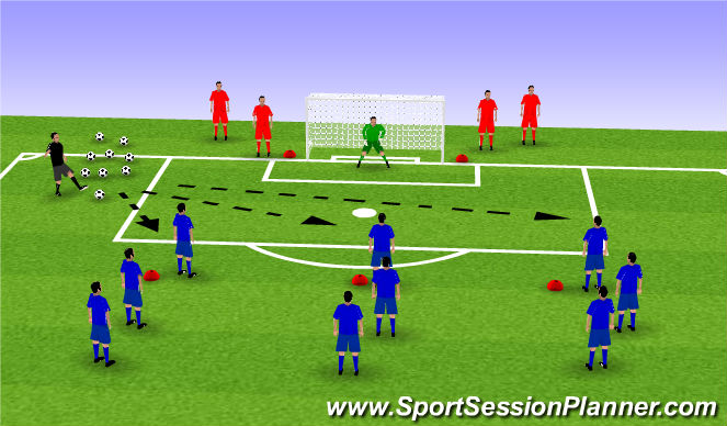 Football/Soccer Session Plan Drill (Colour): Shooting Drill #4 (10 mins)