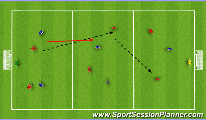 Football/Soccer Session Plan Drill (Colour): SSG-3zone game