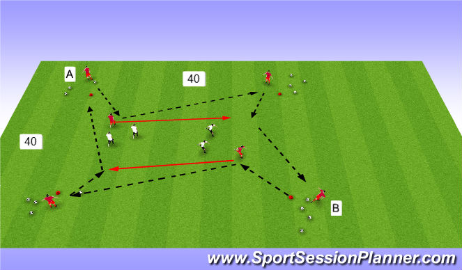 Football/Soccer Session Plan Drill (Colour): possession