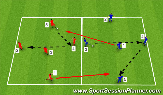 Football/Soccer Session Plan Drill (Colour): Space Invaders
