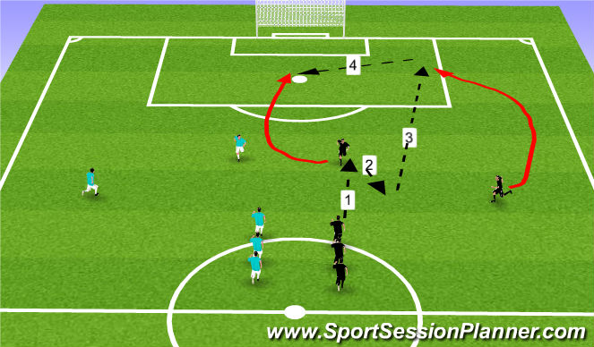 Football/Soccer Session Plan Drill (Colour): Patterns to goal (wide player runs)