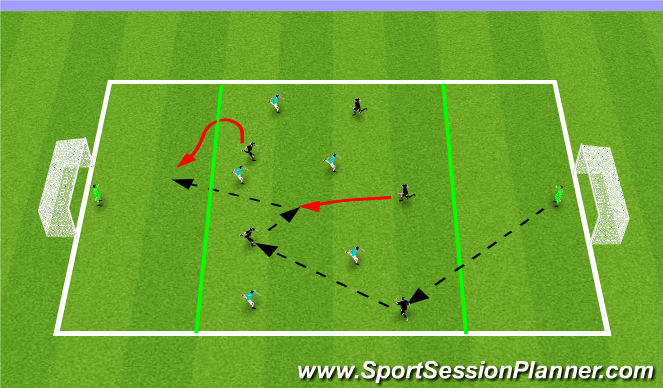 Football/Soccer Session Plan Drill (Colour): Endzone game to goal