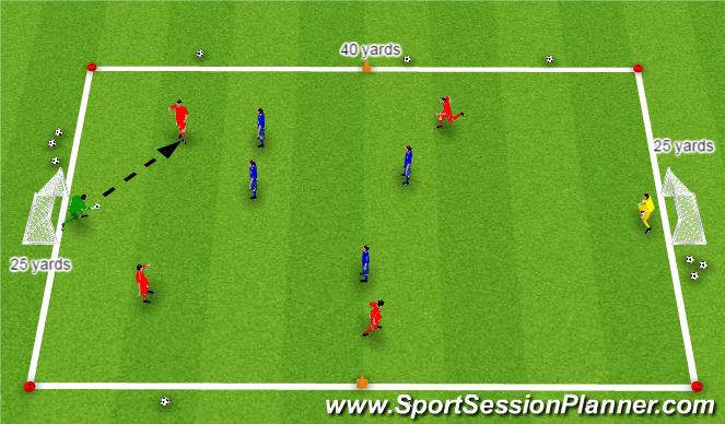 Football/Soccer Session Plan Drill (Colour): SSG: 5v5/6v6 Free Play