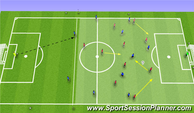 Football/Soccer Session Plan Drill (Colour): Defending play through