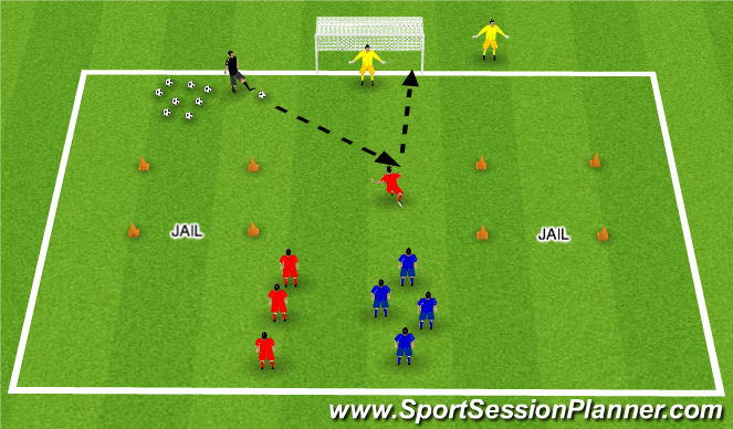 Football/Soccer Session Plan Drill (Colour): Jailbreak