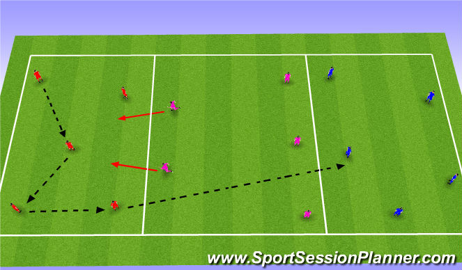 10 Method You Can Will Be Able To Reshape Football Area Without Seek Like Amateur