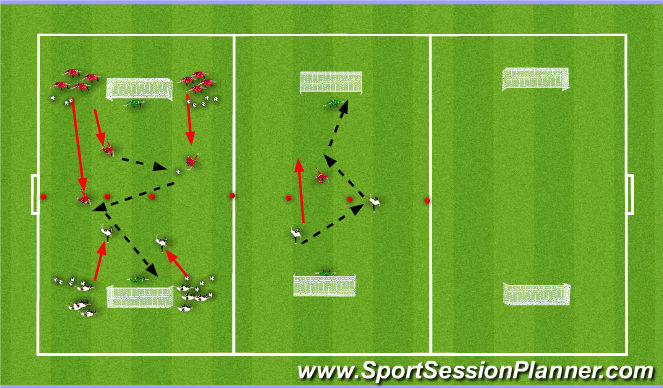 Football/Soccer Session Plan Drill (Colour): Attack 3v2 and 2v1