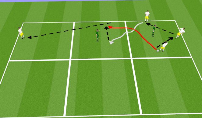 Football/Soccer Session Plan Drill (Colour): 3v1->2v1->3v1