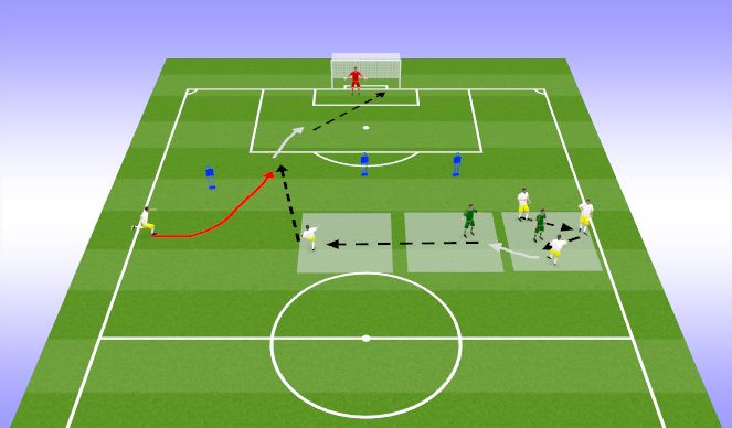 Football/Soccer Session Plan Drill (Colour): 3v1 to switch & slice