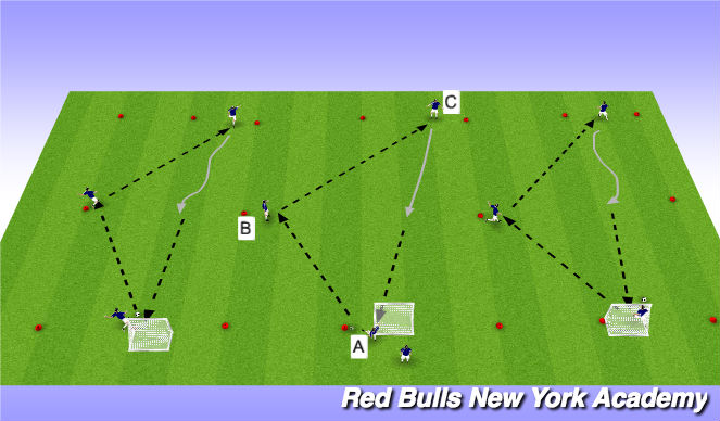 Football/Soccer Session Plan Drill (Colour): Ball striking technique - unopposed