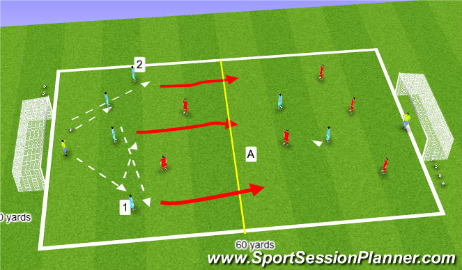 Football/Soccer: 2 Goals vs. 1 Goal (Small-Sided Games, Academy Sessions)
