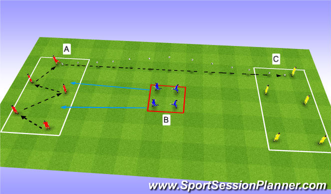 Football/Soccer Session Plan Drill (Colour): Basic