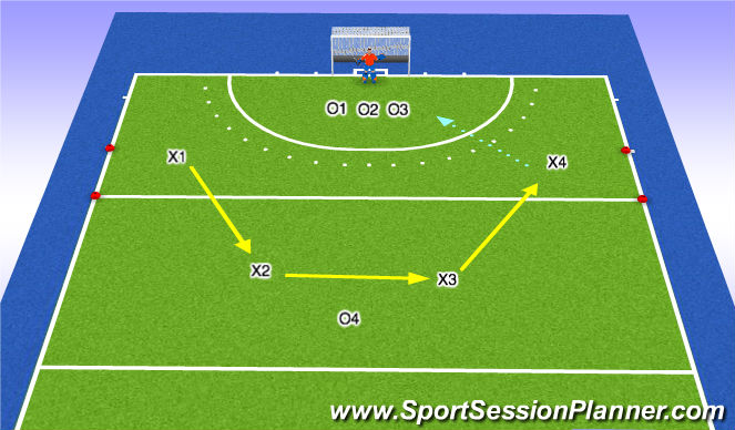 Hockey Session Plan Drill (Colour): Exercise 1