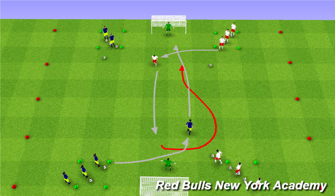 Football/Soccer Session Plan Drill (Colour): Opposed