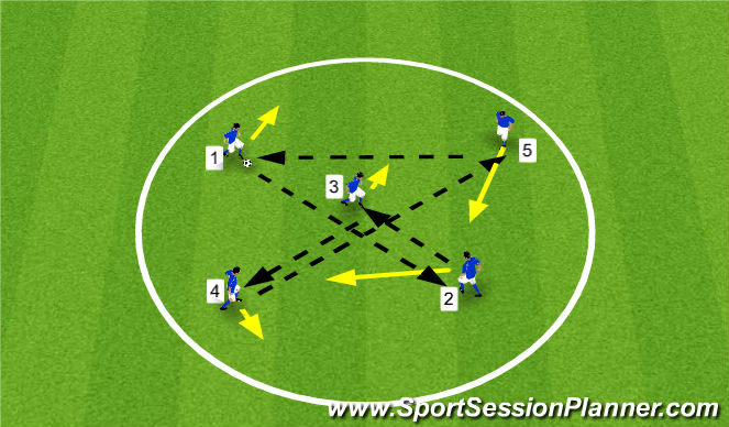 Football/Soccer Session Plan Drill (Colour): Passing Warm Up