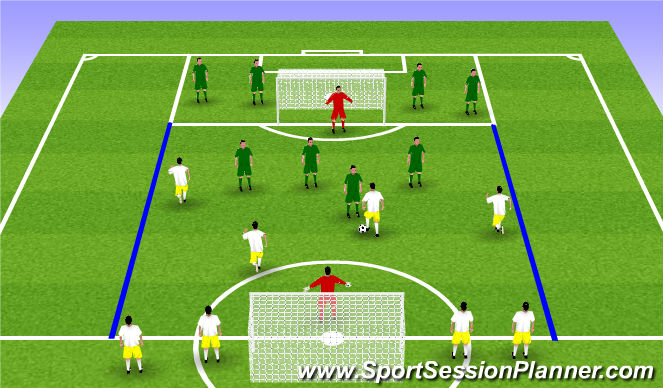 Football/Soccer: Endurance III - Defending Principles (Tactical ...