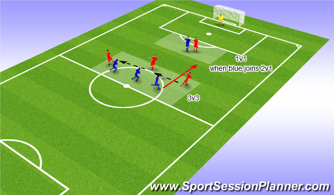 Football/Soccer Session Plan Drill (Colour): 3v3 and 1v1