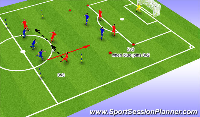 Football/Soccer Session Plan Drill (Colour): 3v3 and 2v2