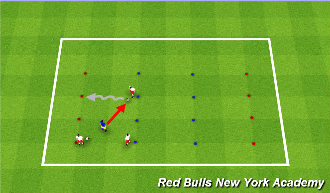 Football/Soccer Session Plan Drill (Colour): Limited Pressure