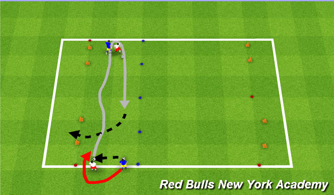 Football/Soccer Session Plan Drill (Colour): 1v1