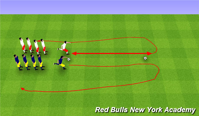 Football/Soccer Session Plan Drill (Colour): SAQ