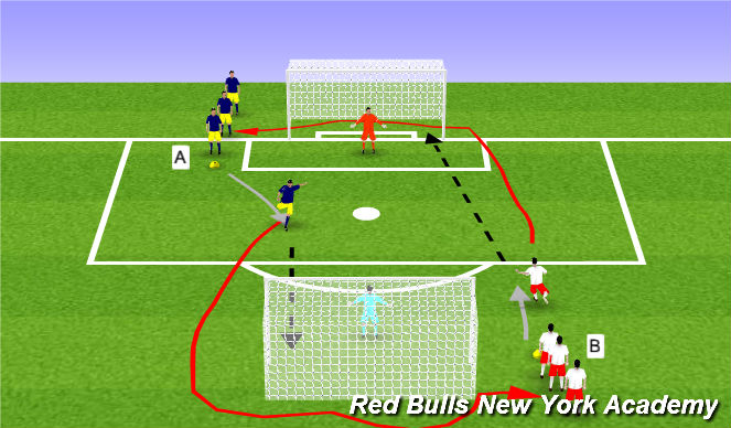 Football/Soccer Session Plan Drill (Colour): Main Theme Unopposed