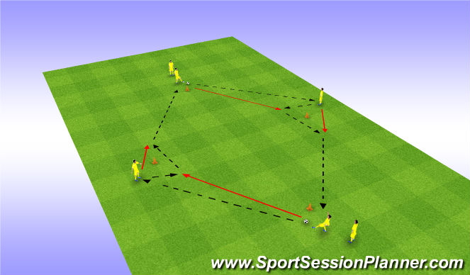 Football/Soccer Session Plan Drill (Colour): Progression 1