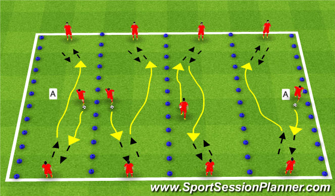 Football/Soccer Session Plan Drill (Colour): Progression 3