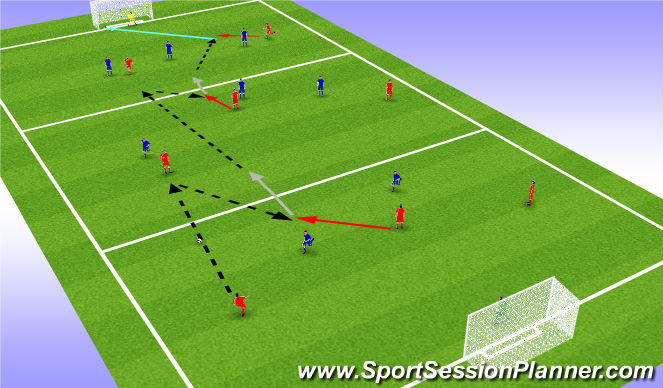 Football/Soccer Session Plan Drill (Colour): SSG 3 zones overload