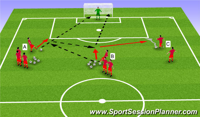 Football/Soccer Session Plan Drill (Colour): Shooting and 1 v 1