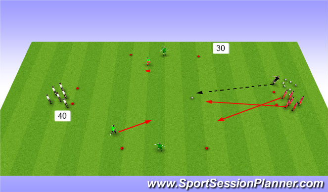 Football/Soccer Session Plan Drill (Colour): BU 12 1 v1 & 2 v 1