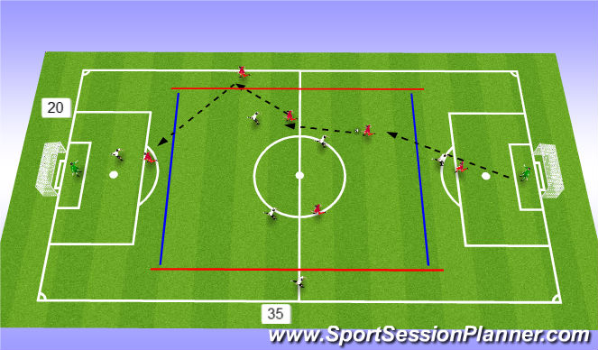 Football/Soccer: BU 12 Summer sessions 21 (Tactical: Attacking ...