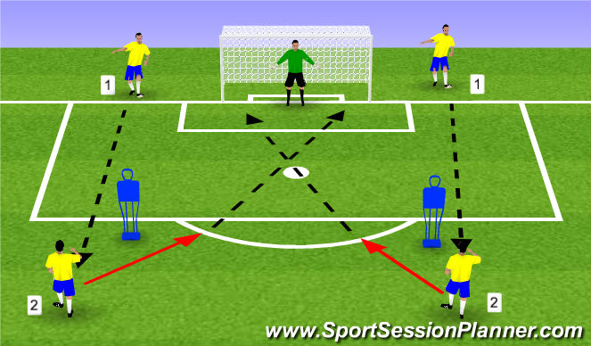 Football/Soccer Session Plan Drill (Colour): Diagonal Shooting