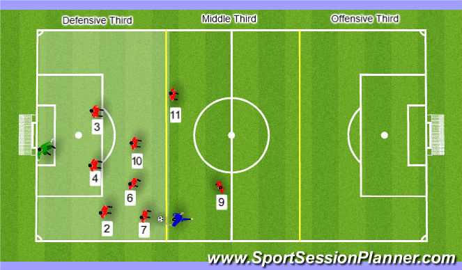 Football/Soccer Session Plan Drill (Colour): Def Posture - Wings