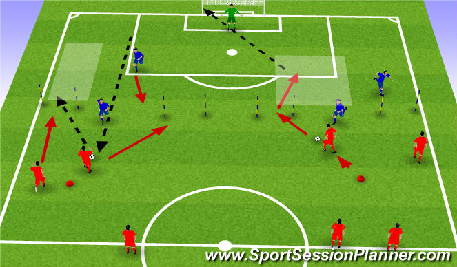 Football/Soccer Session Plan Drill (Colour): Two V Two