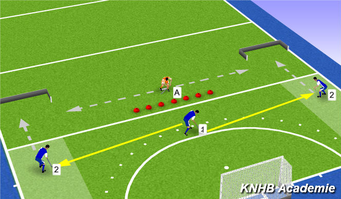 Hockey Session Plan Drill (Colour): BB Zone 1