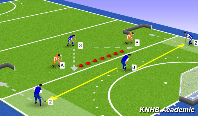 Hockey Session Plan Drill (Colour): BB Zone 1a