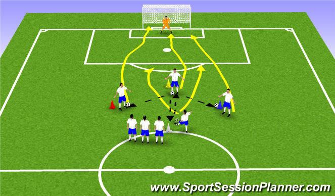 Football/Soccer Session Plan Drill (Colour): Diamond shooting drill