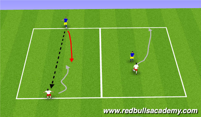 Football/Soccer Session Plan Drill (Colour): Main Theme - Attacking 1v1 (Opposed)