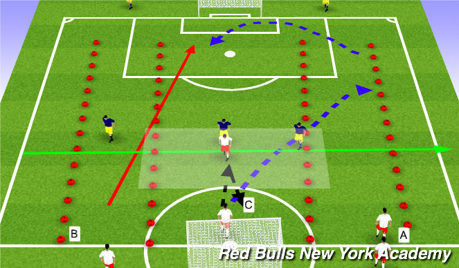 Football/Soccer Session Plan Drill (Colour): 4v4