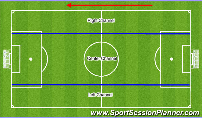 Football/Soccer: Loomis Pumas: Zones of the field (Tactical: Positional ...