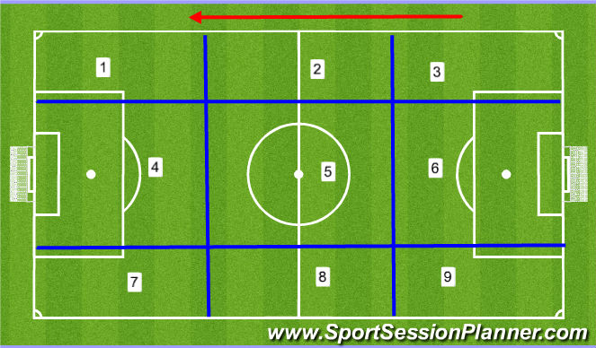 Football/Soccer: Loomis Pumas: Zones of the field (Tactical: Positional ...