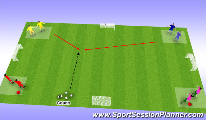 Football/Soccer Session Plan Drill (Colour): U6 - Activity- Coloured 4 goal game