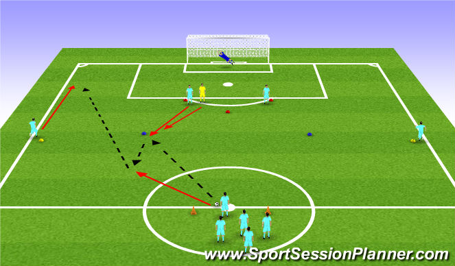 Football/Soccer Session Plan Drill (Colour): Progression 1